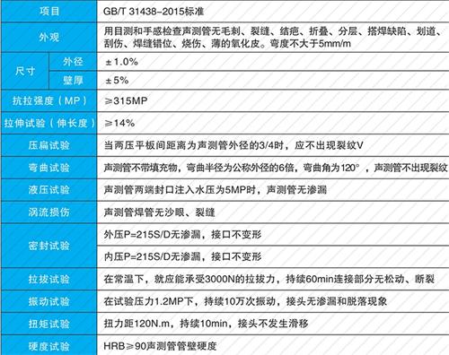 陵川法兰式声测管现货性能特点